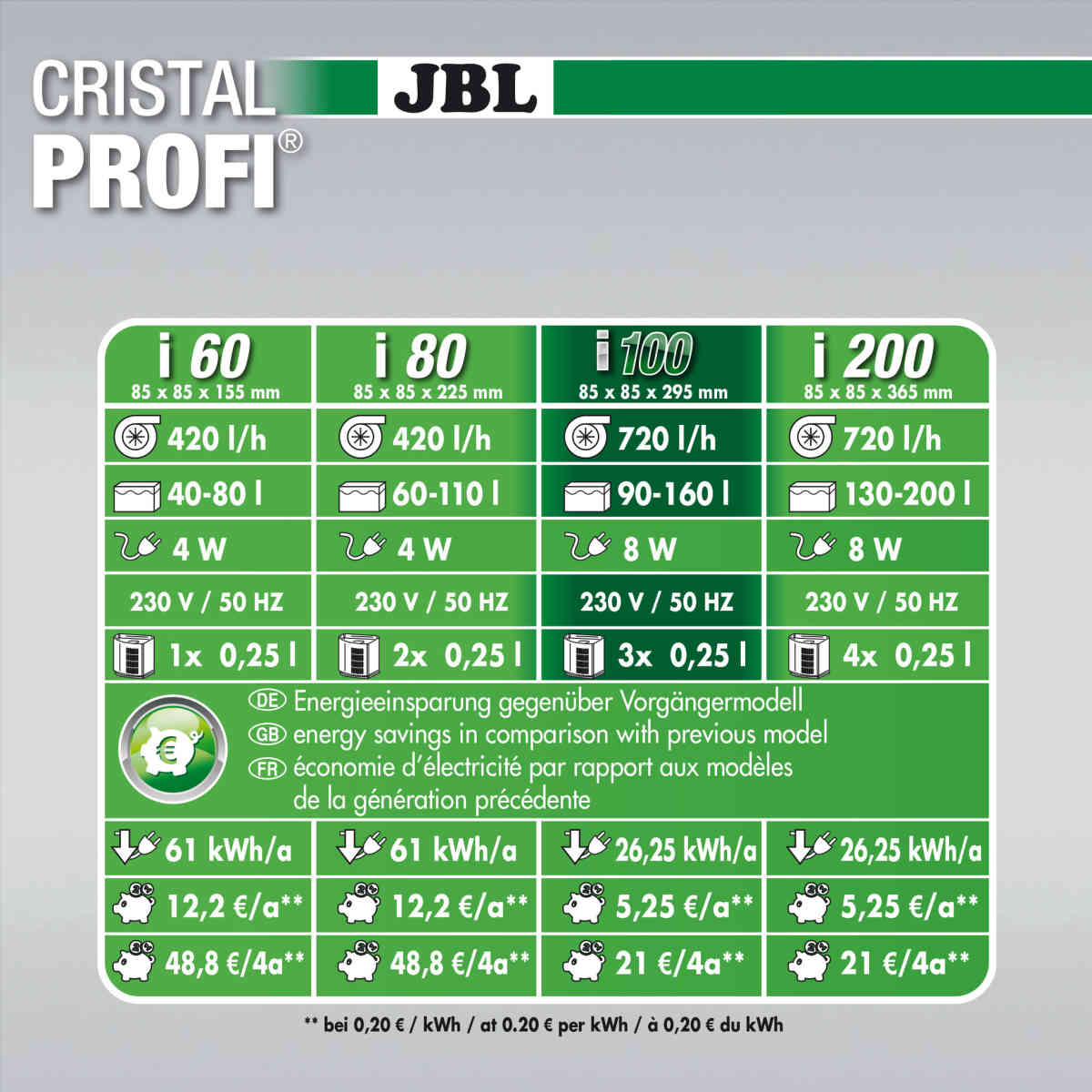 JBL Innenfilter cristalprofi Technische Daten Vergleich Modelle