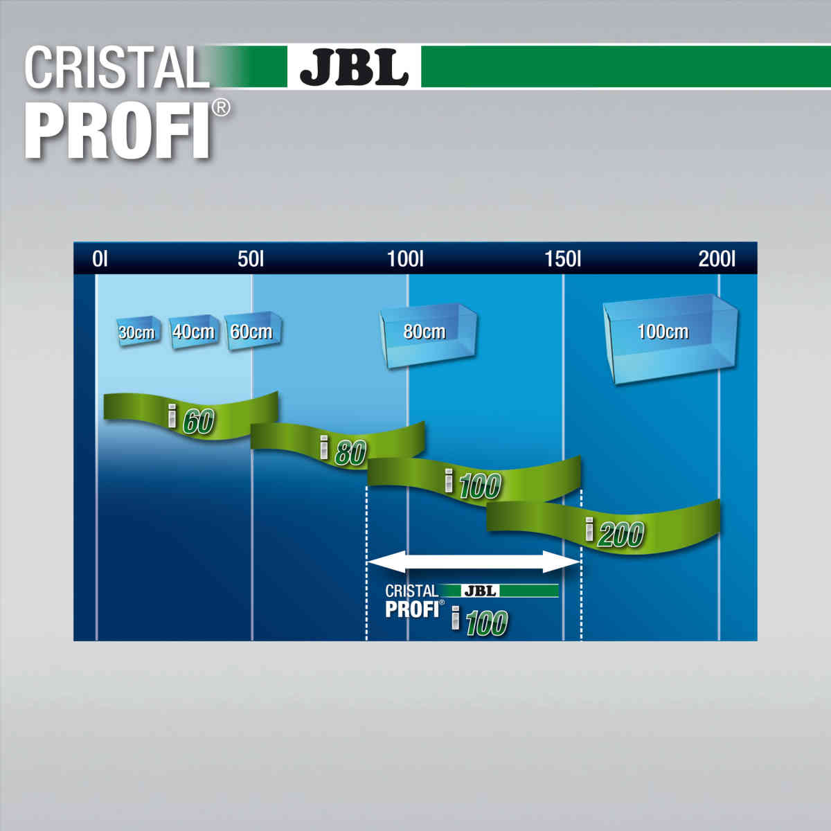 JBL Innenfilter cristalprofi welcher Filter für welches Aquarium Größe