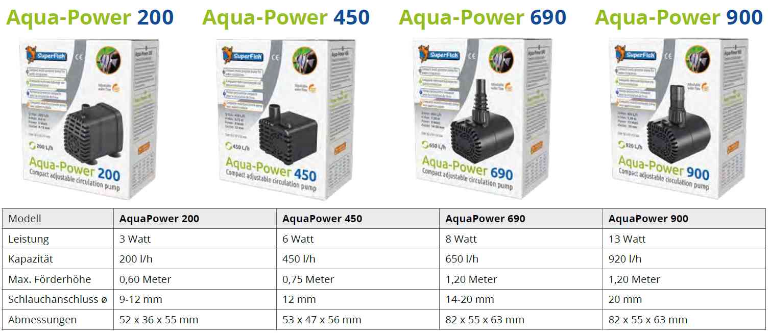 Aqua Power Zirkulationspumpe vergleich
