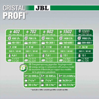 JBL Cristalprofi Außenfilter versch. Größen