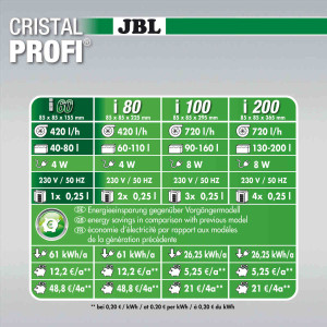 JBL Cristalprofi Innenfilter versch. Größen